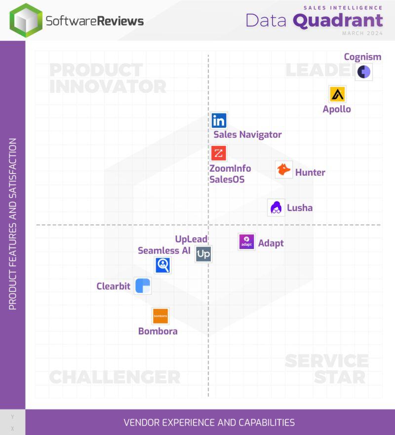 Software reviews quadrant Software reviews quadrant