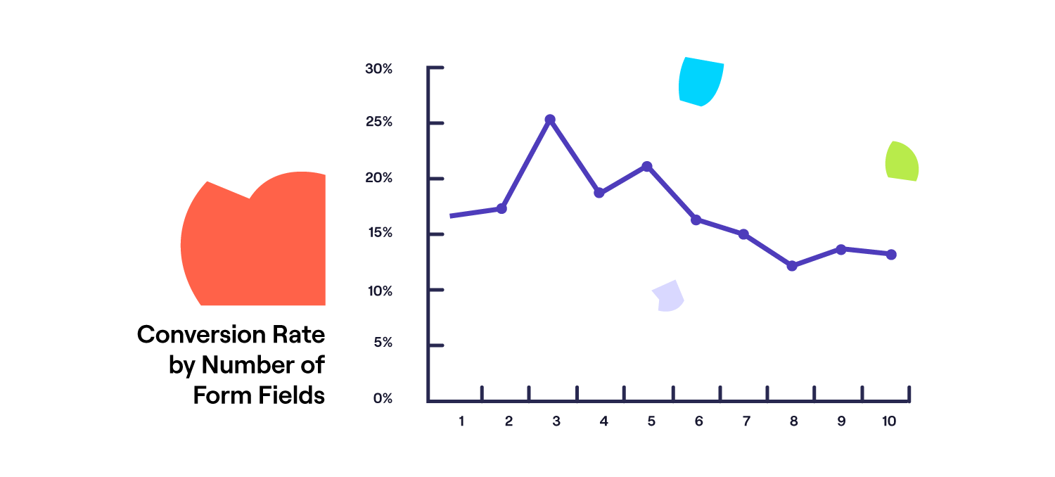Hubspot conversion study graph Hubspot conversion study graph