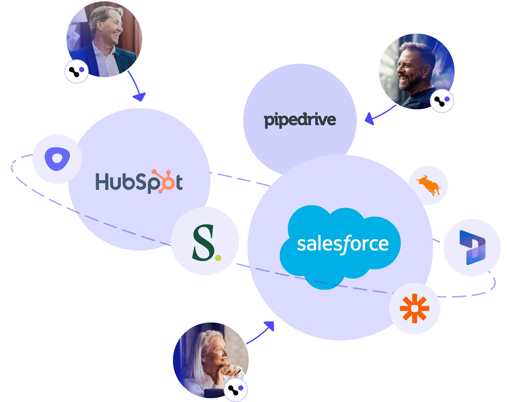 FR Integrations