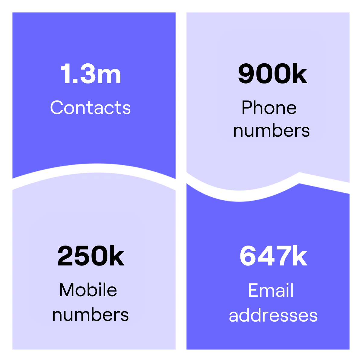 IT Stats