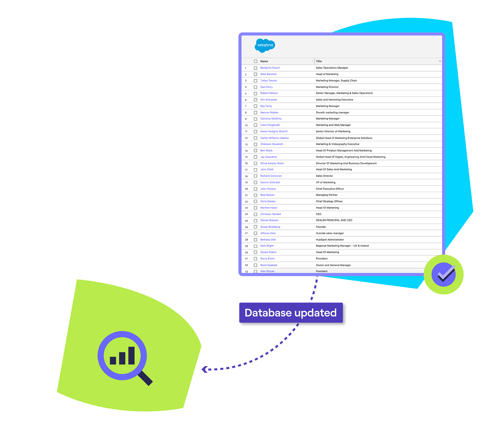 Enriched database and accurate reports image