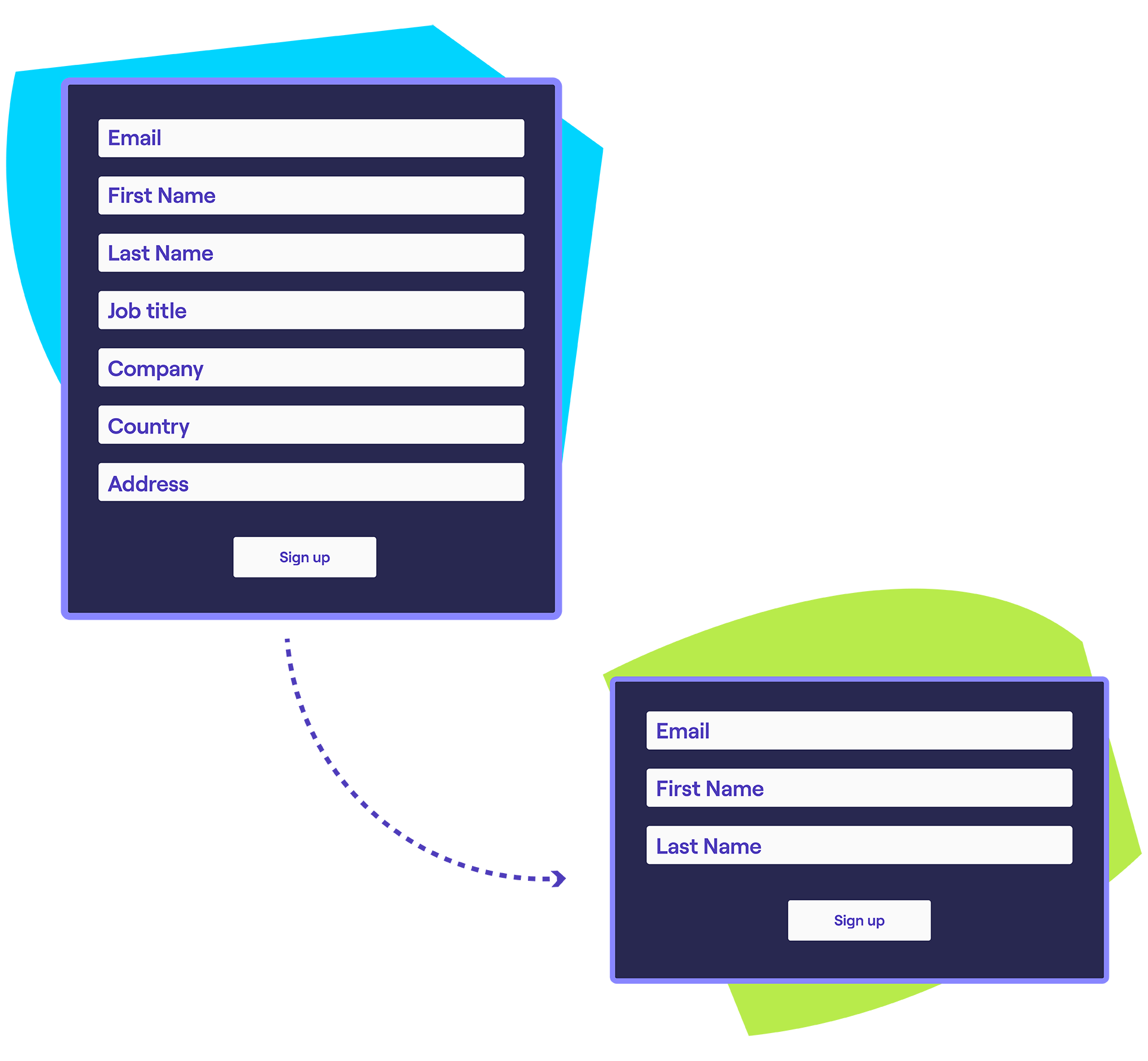 Long form to short forms image