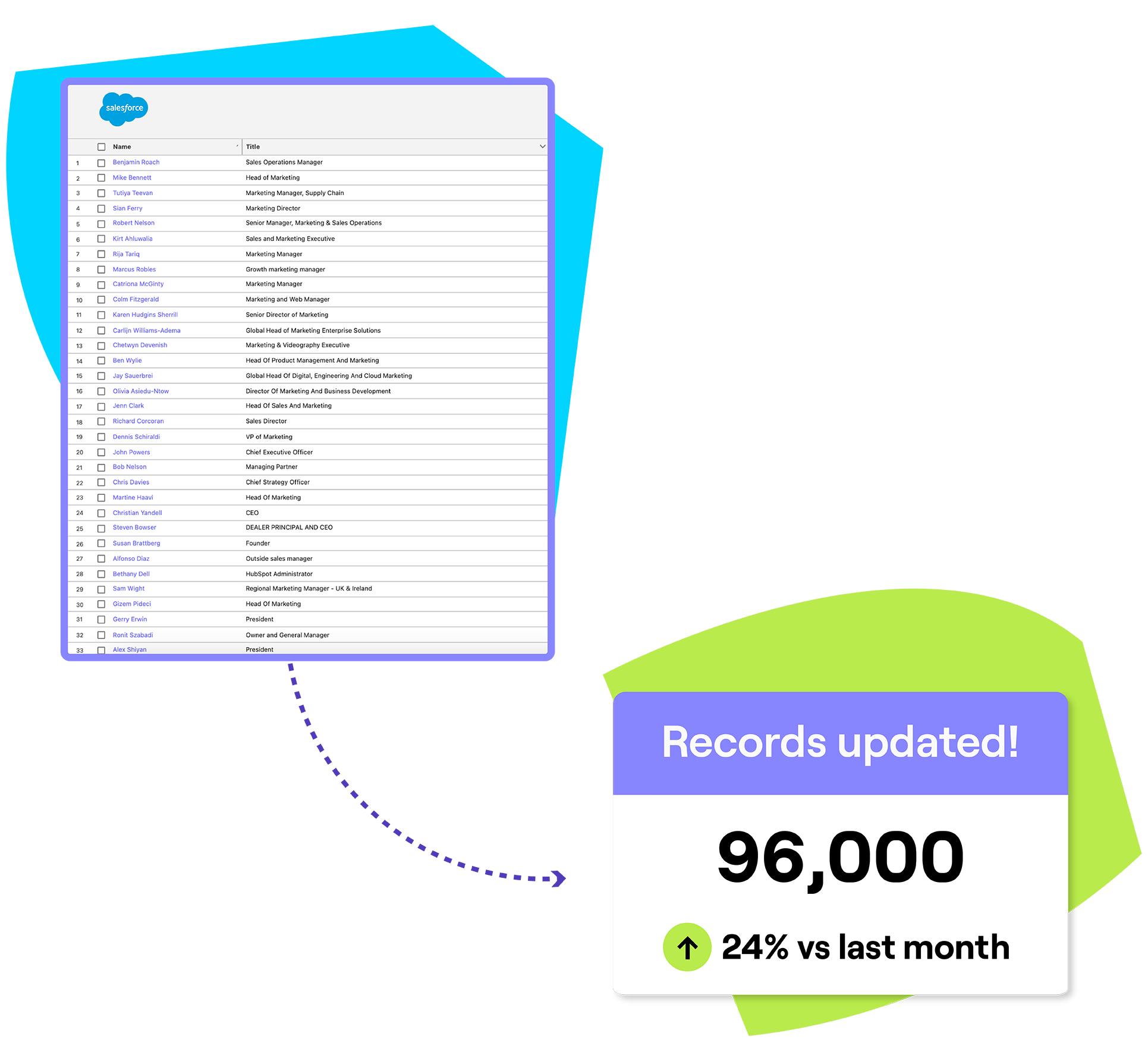 Enriched contacts and accounts image