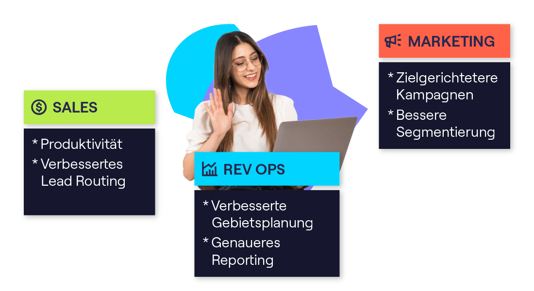 Vorteile von Cognism für Sales, Marketing und RevOps