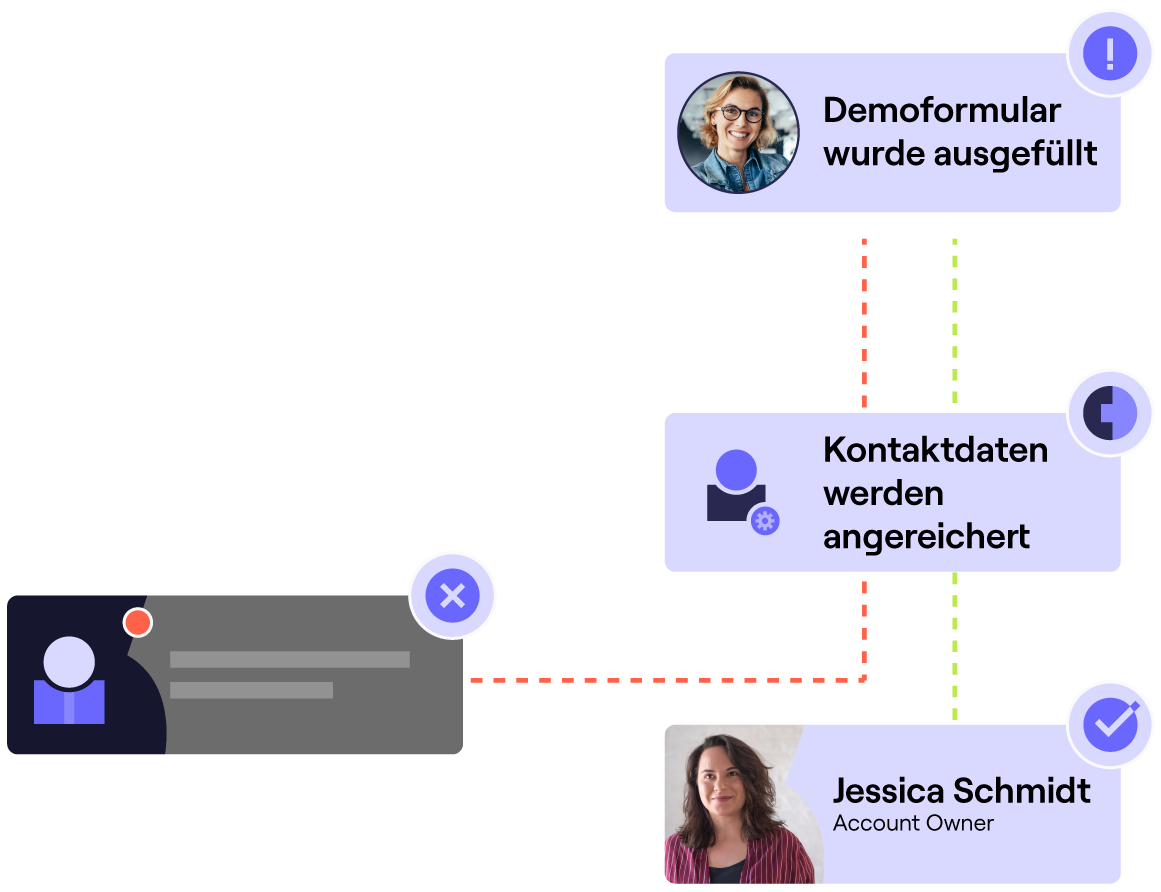 Korrektes Routing mit Cognism Enrich