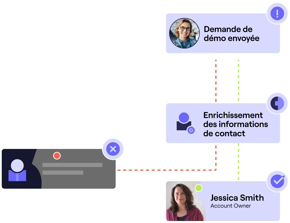 Demande de démo envoyée FR enrich