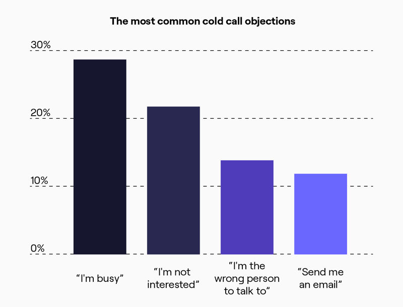 Infographics for Cold calling Report 2024-01