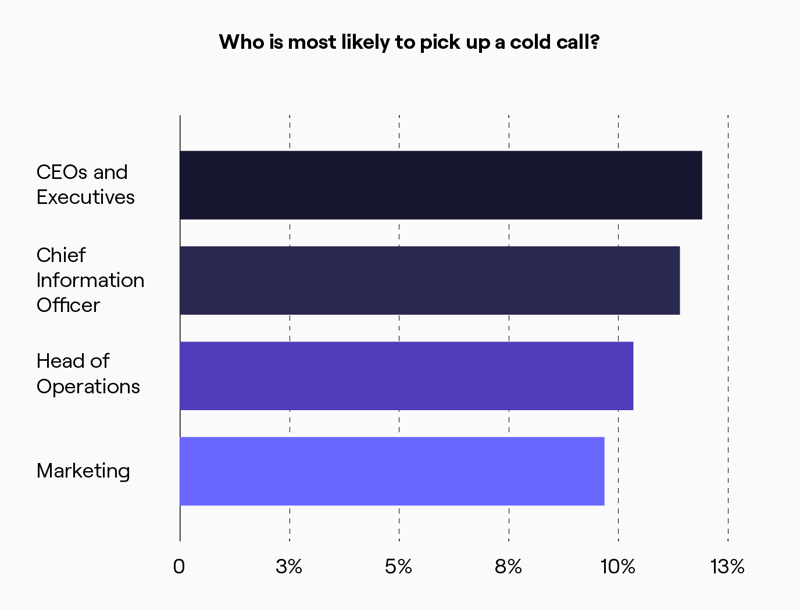 Infographics for Cold calling Report 2024-03