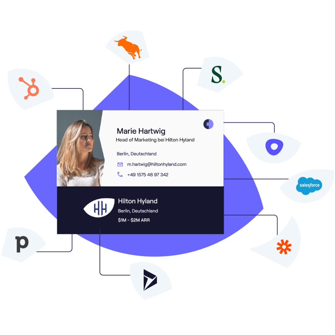 Integrations All DACH Integrations All DACH