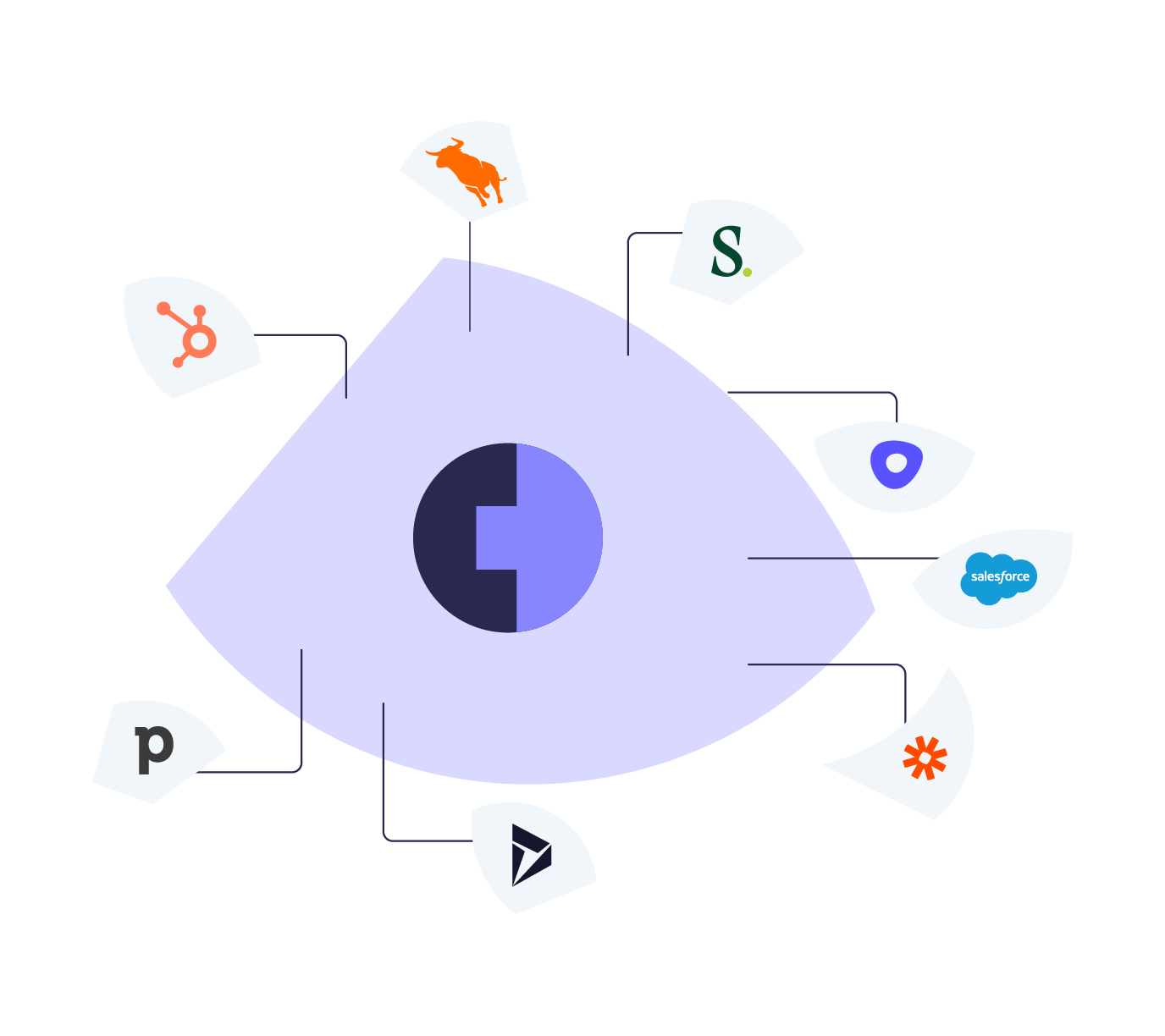 Tools, in die sich Cognism nahtlos integriert.