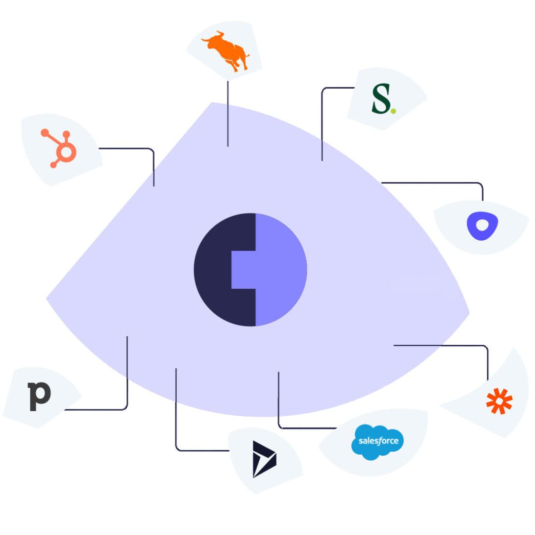 Landing Page Integrations All Landing Page Integrations All