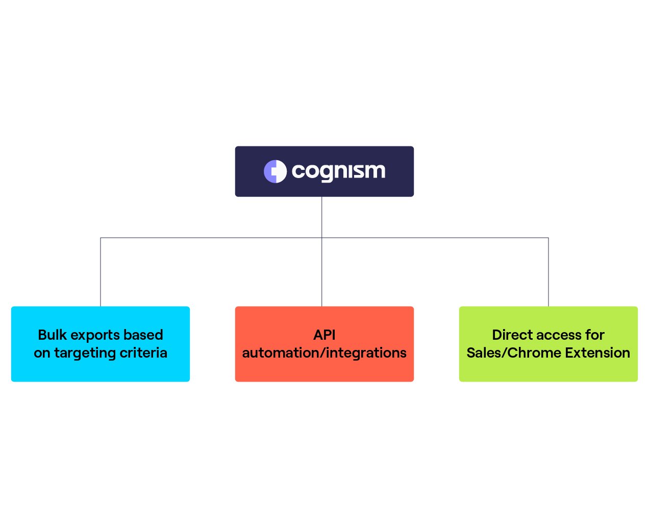 multiple workflows