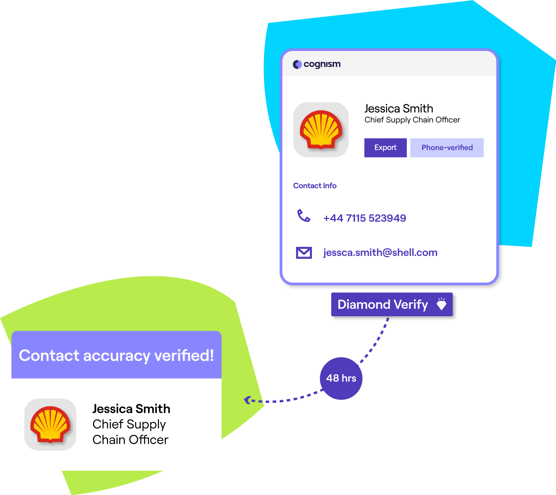 Verify mobile numbers on demand