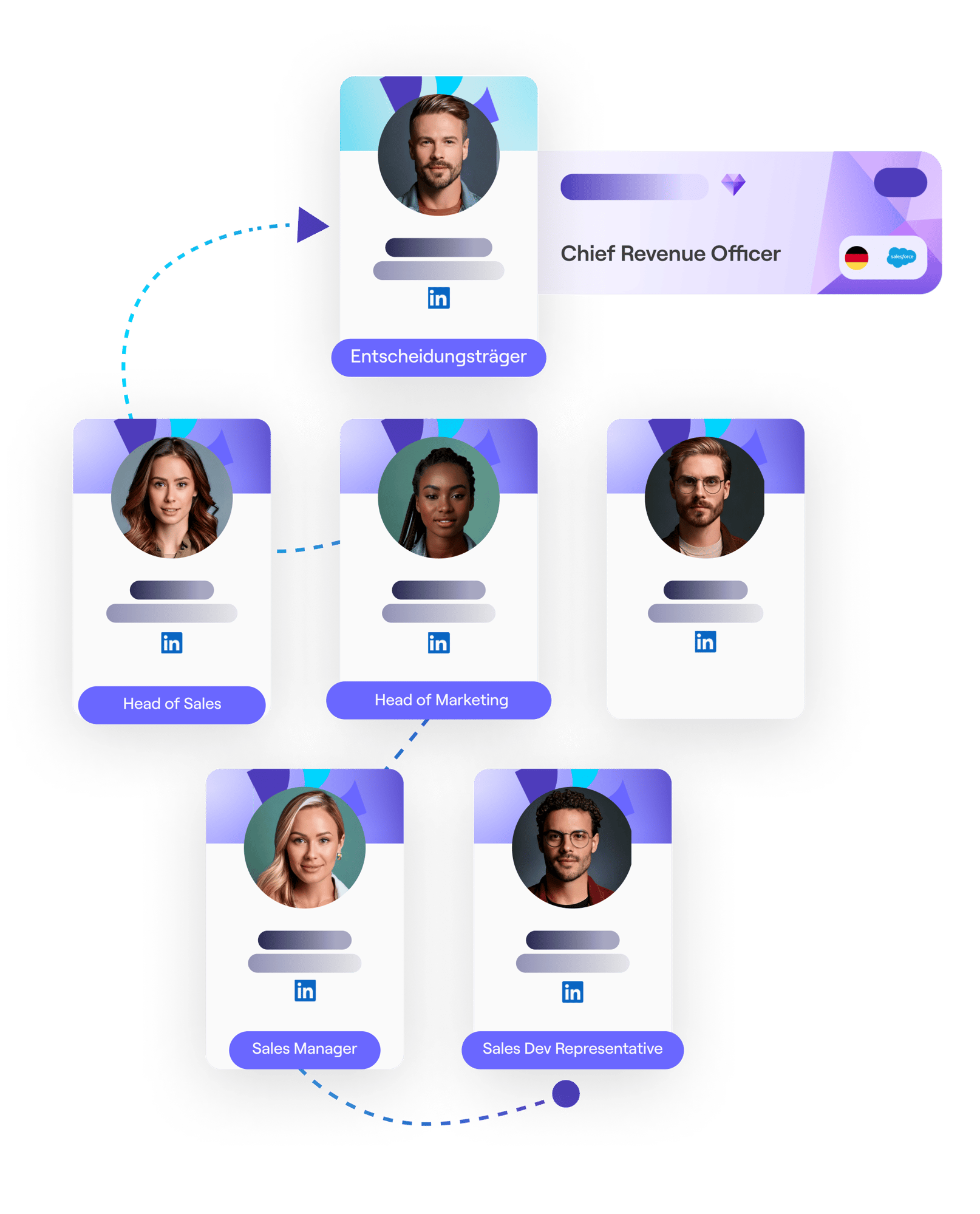 Multithreading Cognism