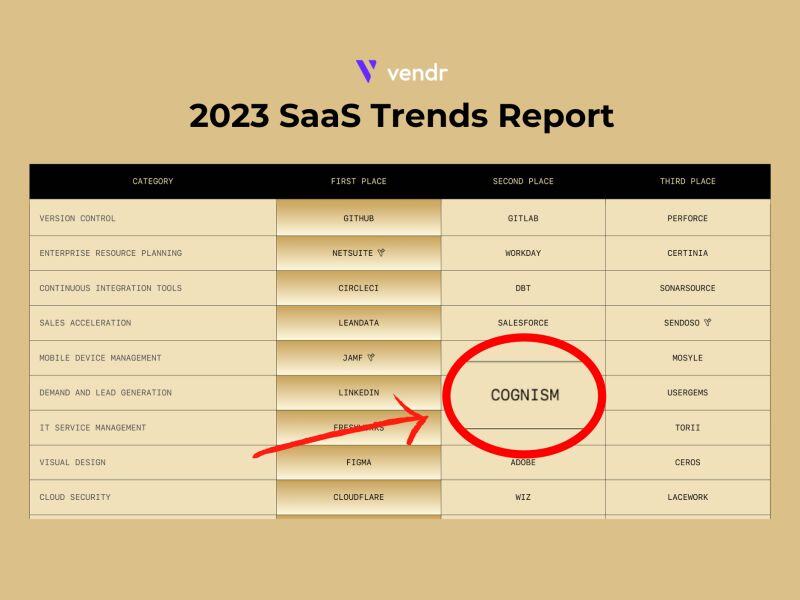 Vendr report Vendr report