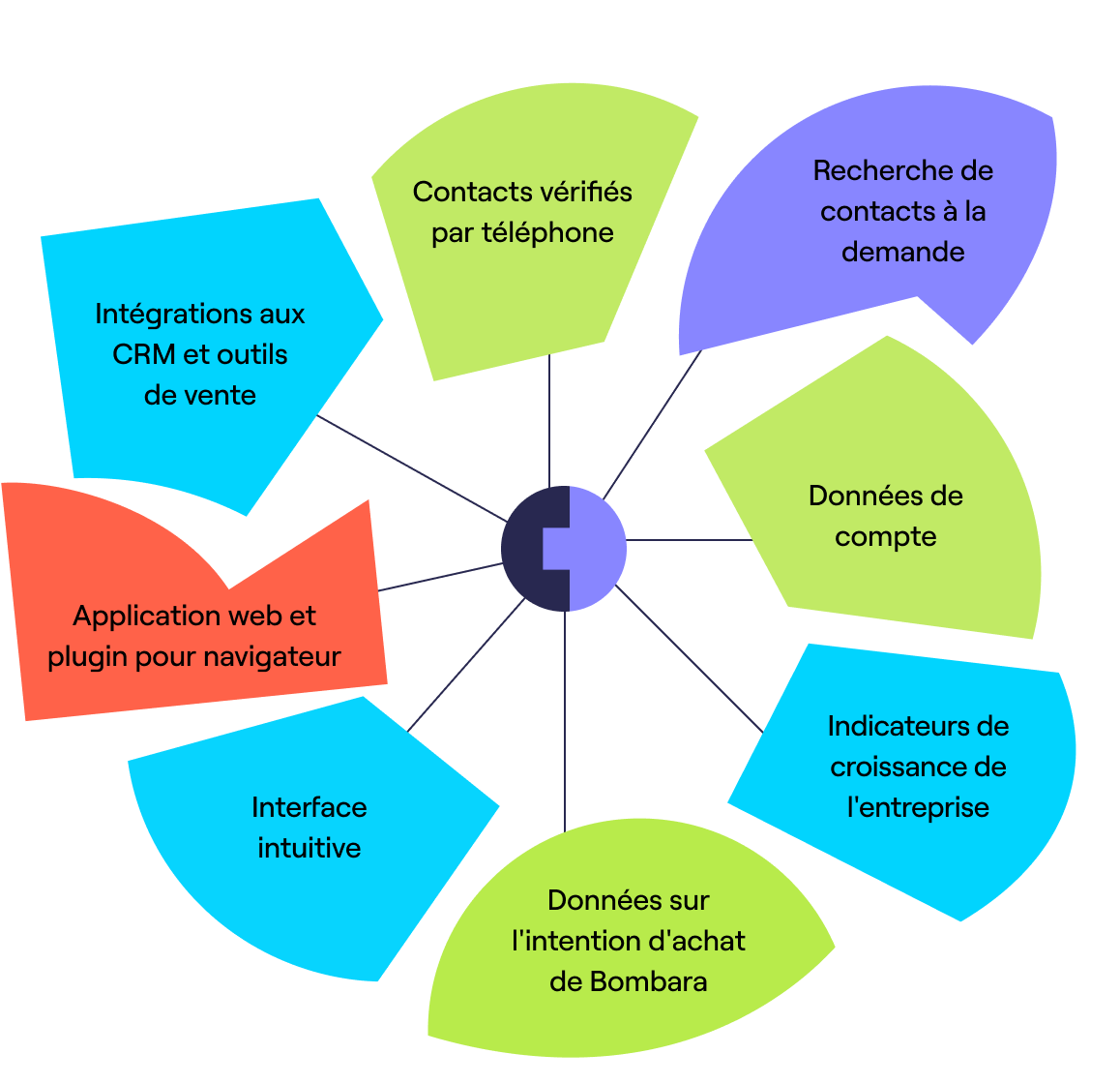 avantages-cognism-fr avantages-cognism-fr