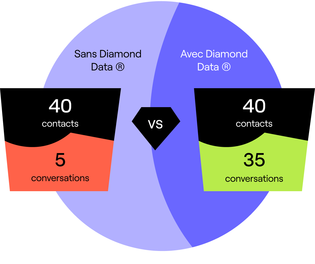 avec-sans-diamond-data-fr avec-sans-diamond-data-fr