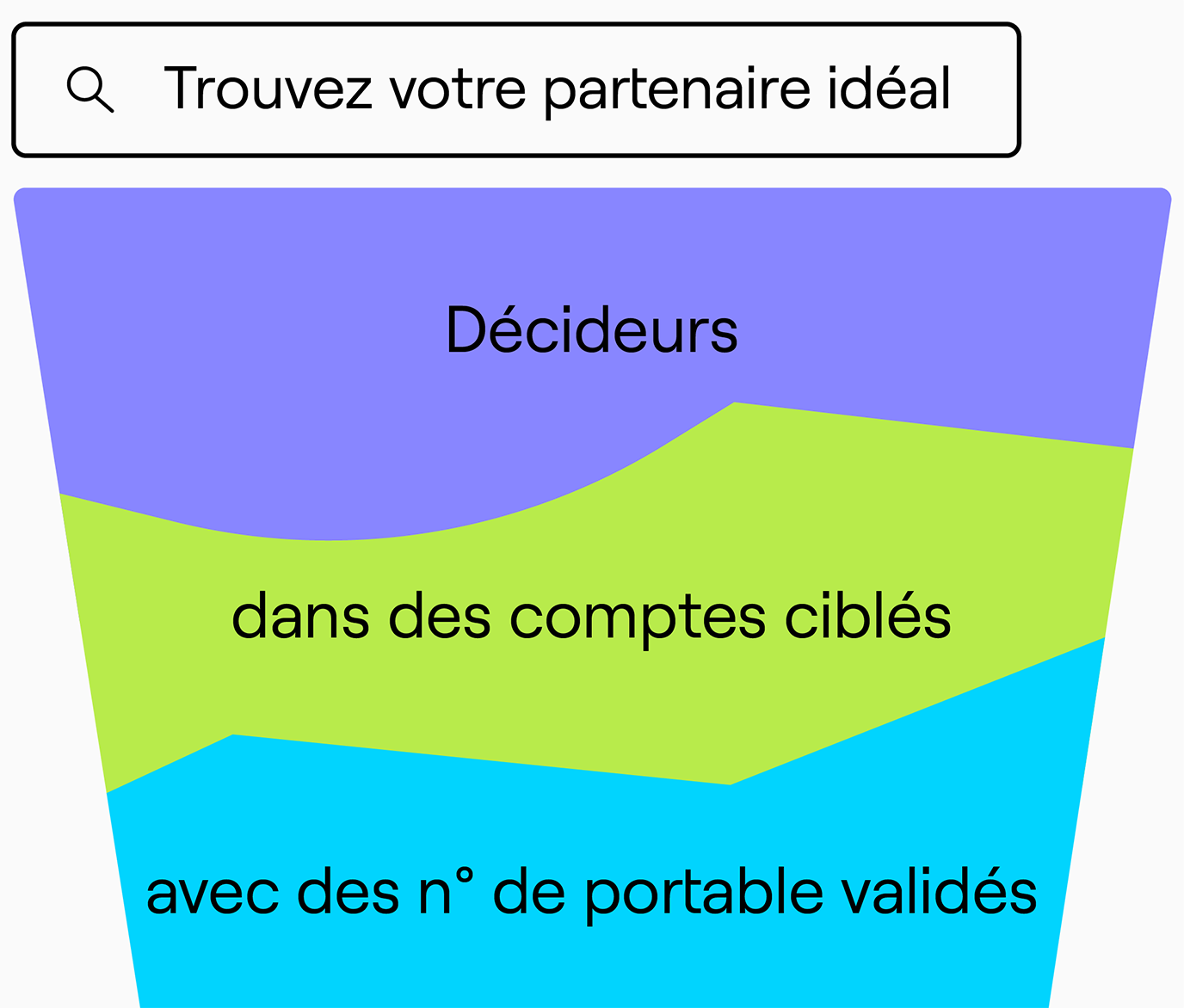 client idéal Cognism client idéal Cognism