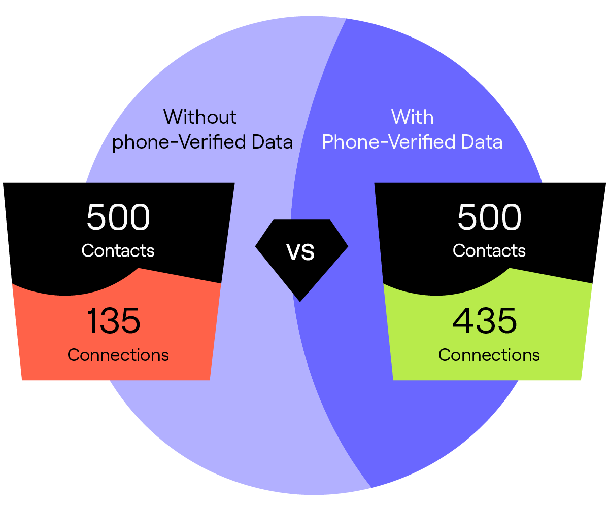 Diamond Data Infographic Amends-01 Diamond Data Infographic Amends-01