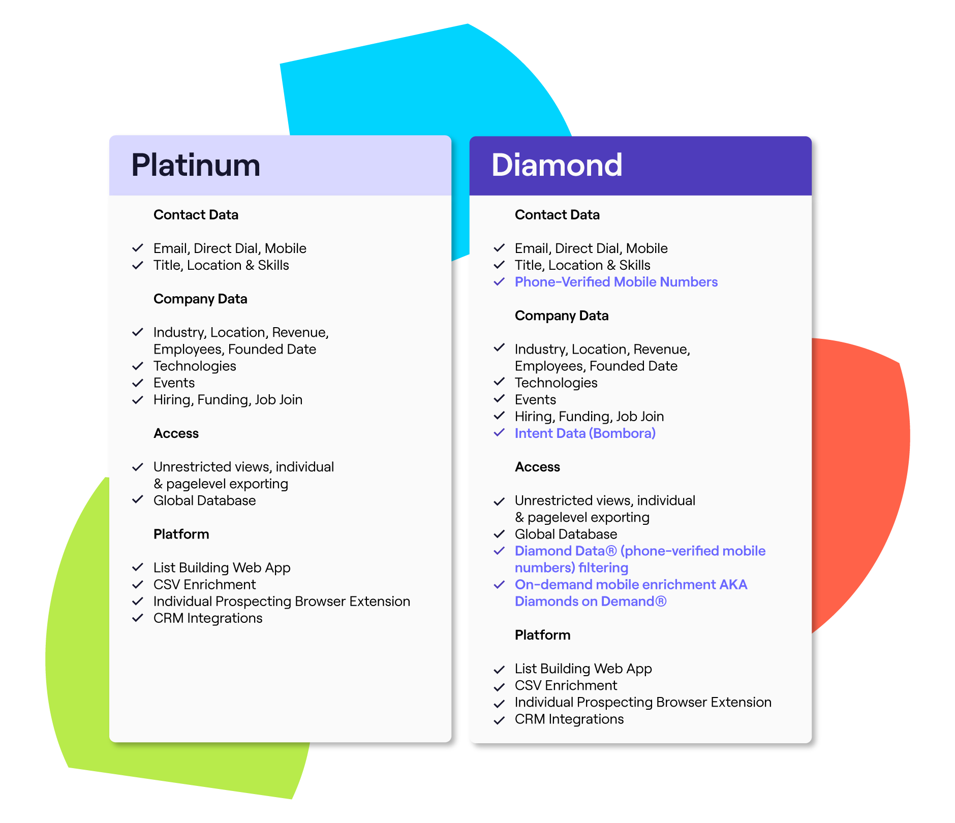 Pricing packages