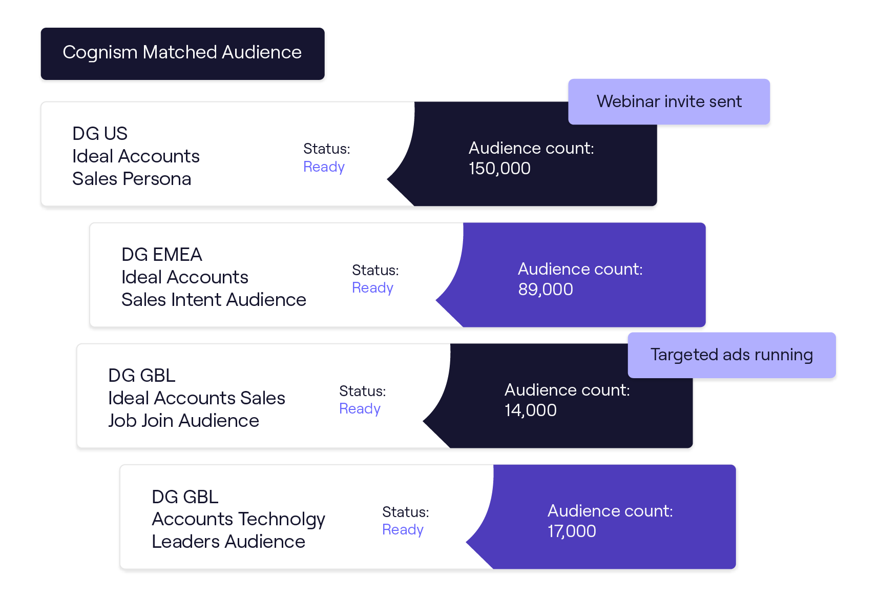LP graphic Matched Audiences_EN LP graphic Matched Audiences_EN