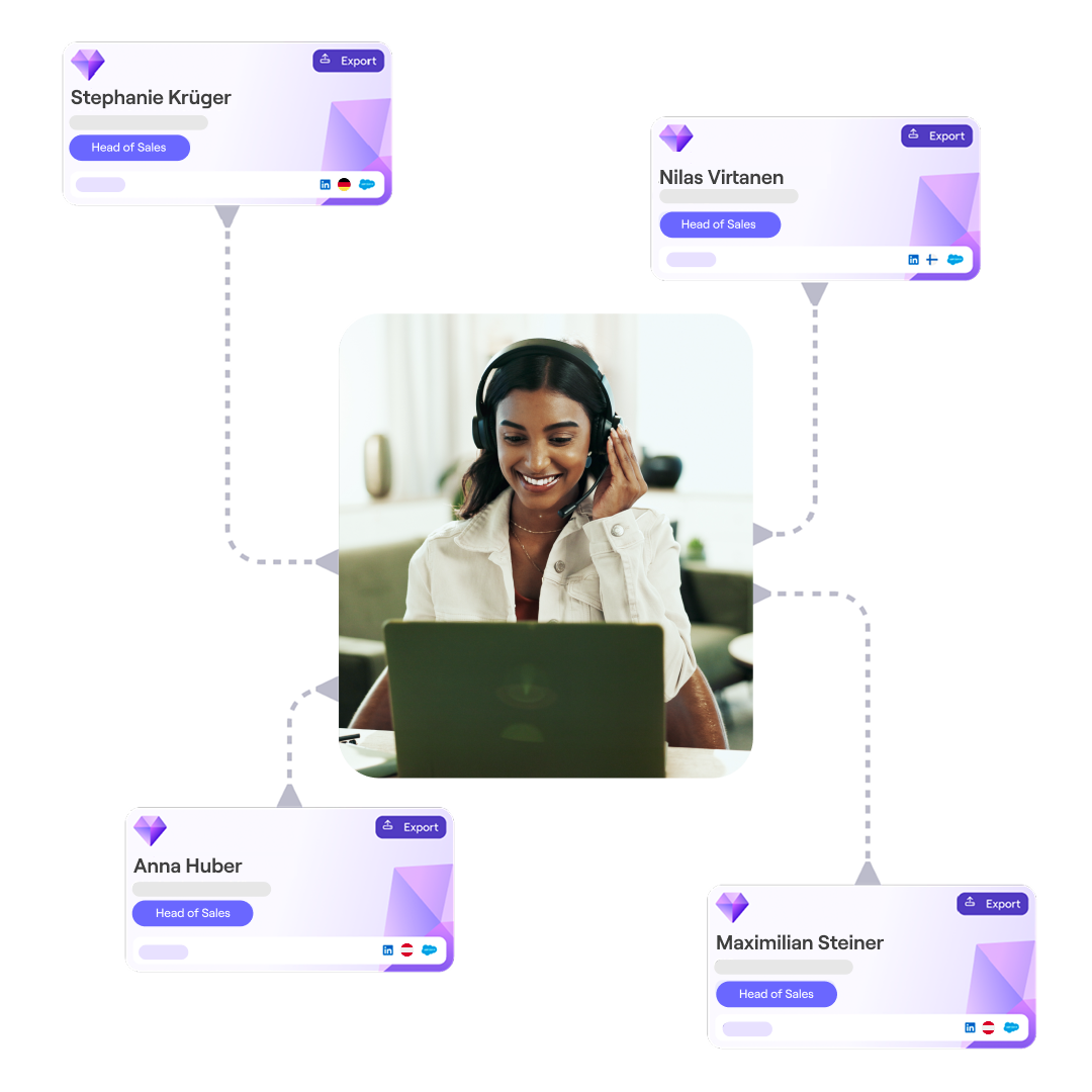 Account Mapping zur Ermittlung der zu akquirierenden Stakeholder eines Accounts