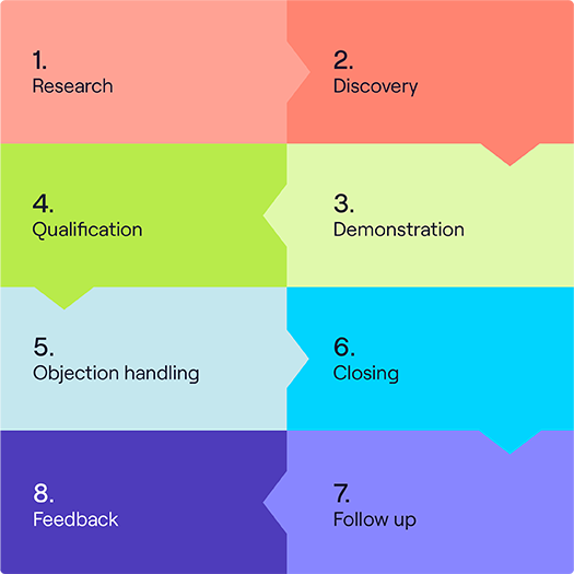 Sales Process Handbook Landing Page_Infographic