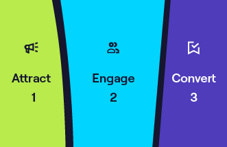 The 'No Fluff' Guide to Inbound Marketing