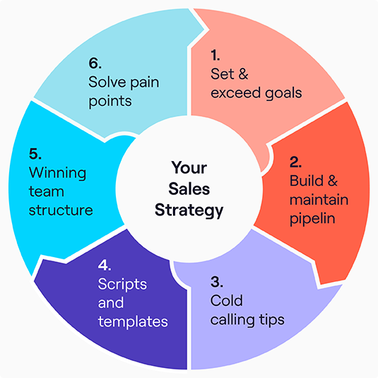The No Stone Unturned Guide to Sales Strategy_Inside pages