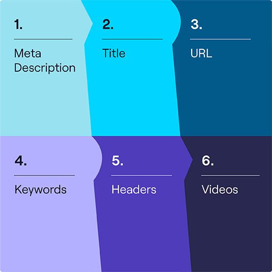 The Ultimate On-Page SEO Checklist_Inside pages