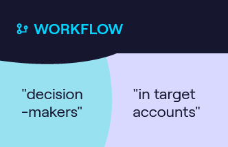 How to find and reach decision-makers in target accounts